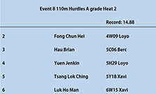 2019 A-Meet 110m Hurdles A grade Heat 2